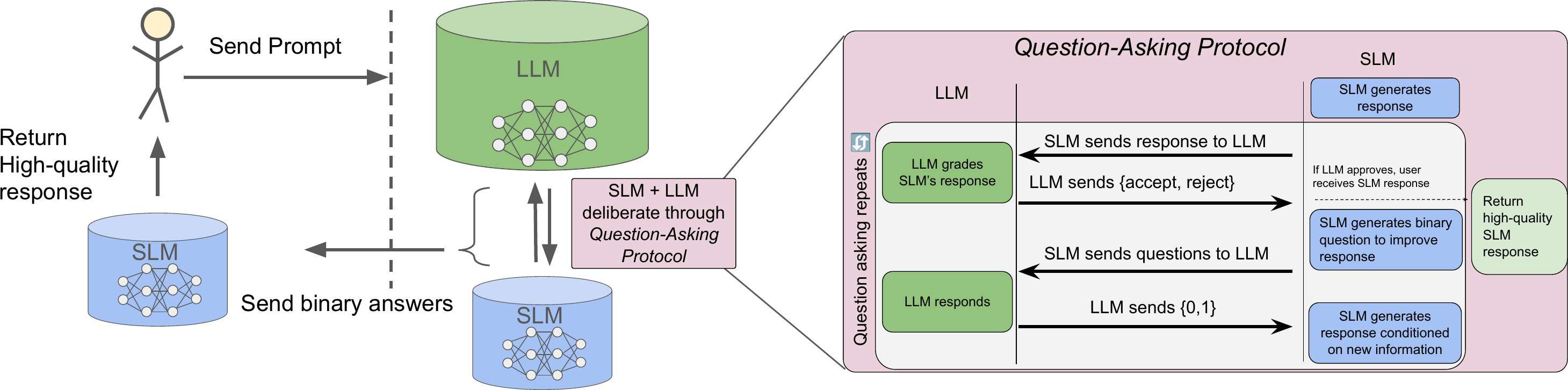 QA Compression Protocol